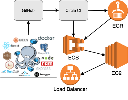 mac diagram tool for aws services and orchestration